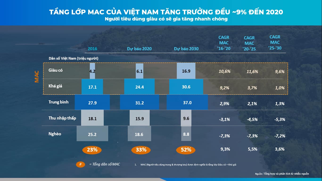 tang lop trung luu co the chiem 1 2 dan so viet nam vai nam toi